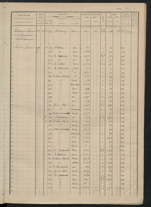Matrice des propriétés foncières, fol. 421 à 596.