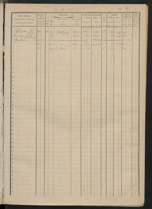 Matrice des propriétés foncières, fol. 421 à 596.