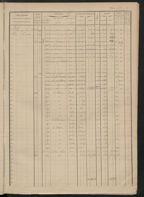 Matrice des propriétés foncières, fol. 421 à 596.