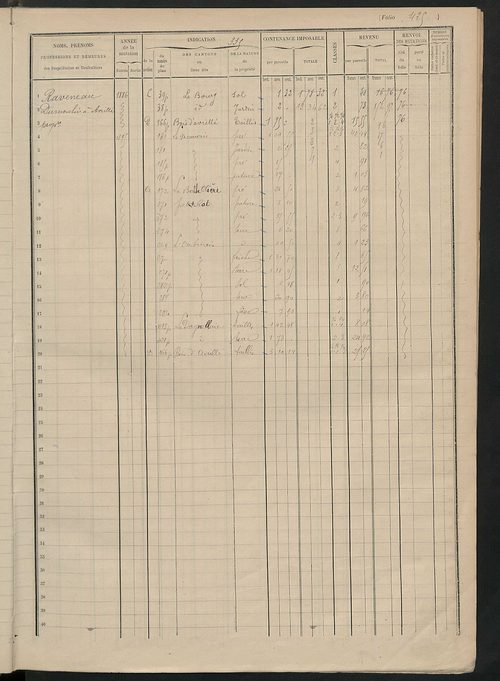 Matrice des propriétés foncières, fol. 421 à 596.