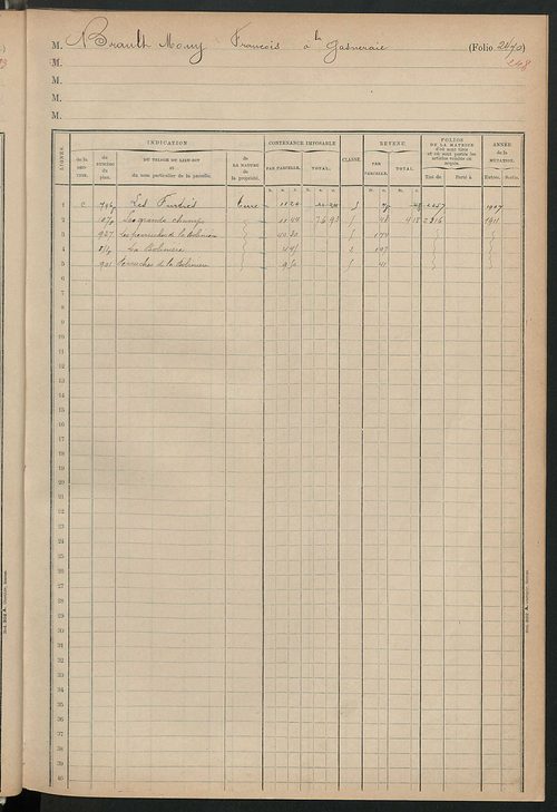 Matrice des propriétés foncières, fol. 2462 à 2674 ; table alphabétique des propriétaires.