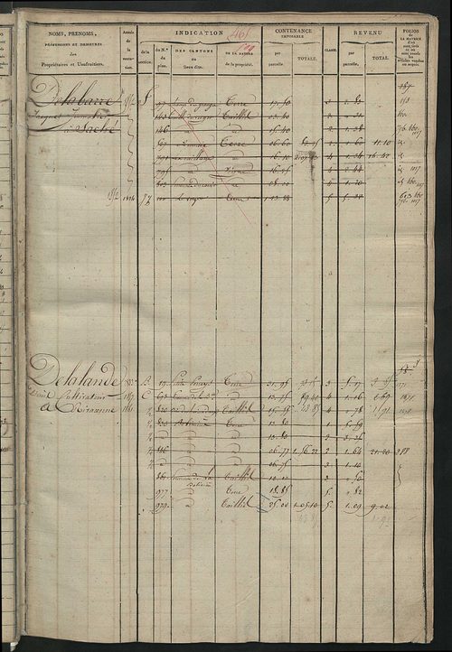 Matrice des propriétés foncières, fol. 459 à 900.