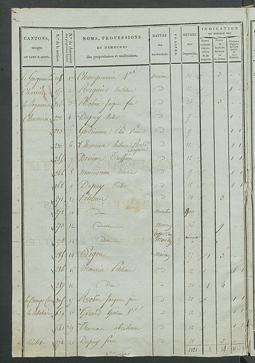 Tableau indicatif des propriétaires et des propriétés bâties.