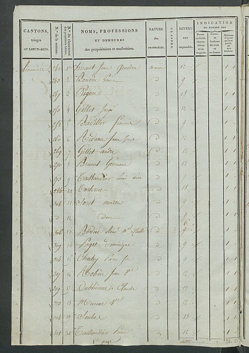 Tableau indicatif des propriétaires et des propriétés bâties.