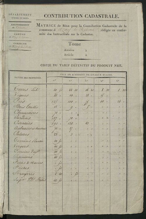 Matrice de rôle pour la contribution cadastrale.