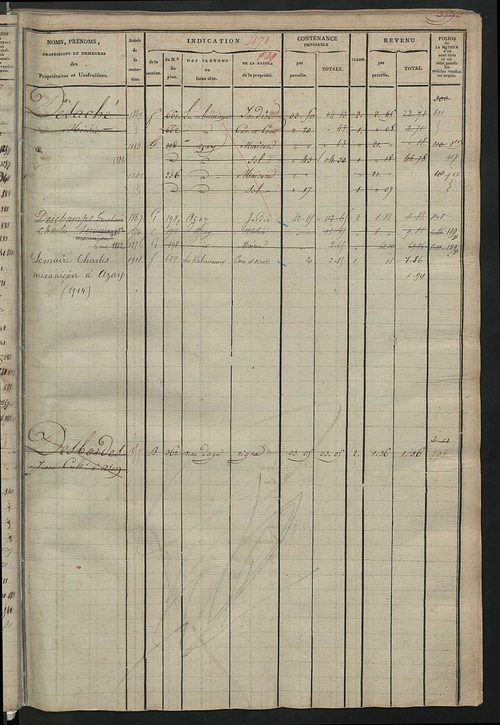 Matrice des propriétés foncières, fol. 459 à 900.
