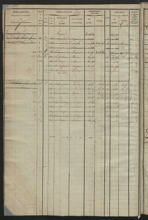Matrice des propriétés foncières, fol. 459 à 900.