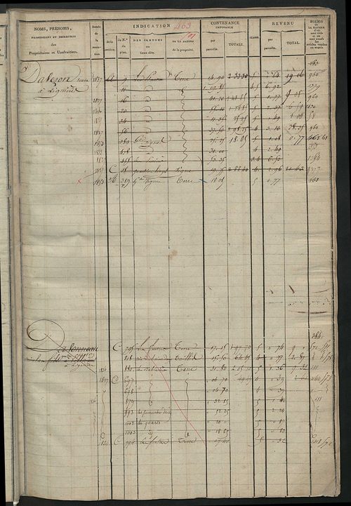 Matrice des propriétés foncières, fol. 459 à 900.