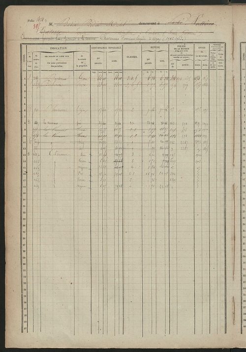 Matrice des propriétés foncières, fol. 1465 à 1865.