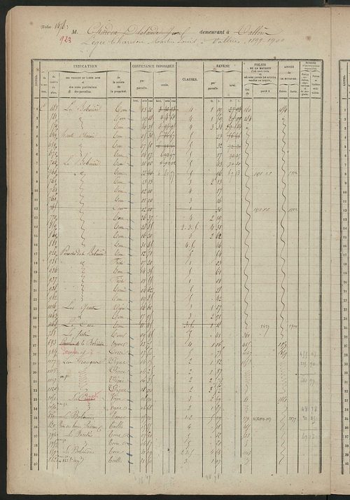 Matrice des propriétés foncières, fol. 1465 à 1865.