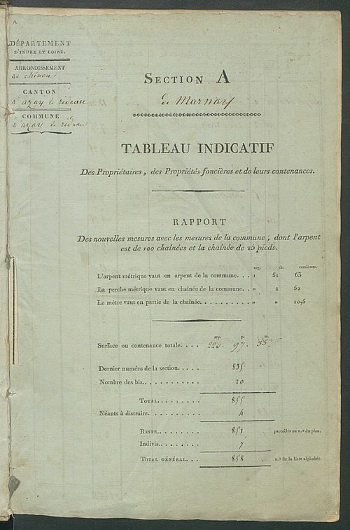 Sections A à C.