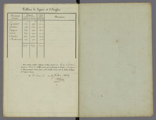 Azay-le-Rideau (1813)