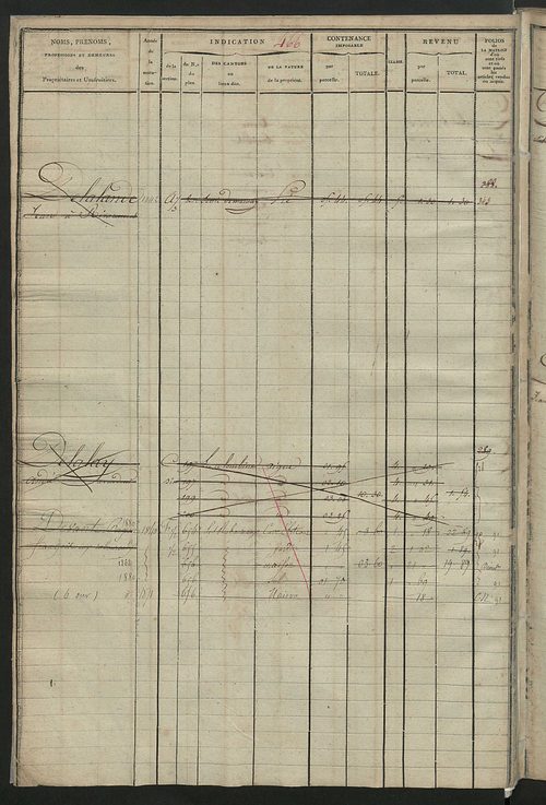 Matrice des propriétés foncières, fol. 459 à 900.
