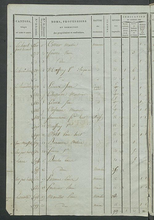 Tableau indicatif des propriétaires et des propriétés bâties.