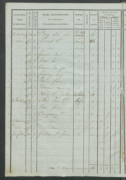 Tableau indicatif des propriétaires et des propriétés bâties.