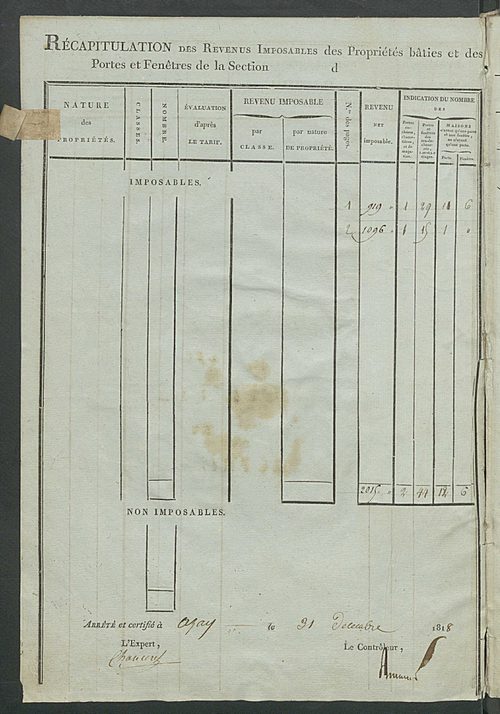 Tableau indicatif des propriétaires et des propriétés bâties.
