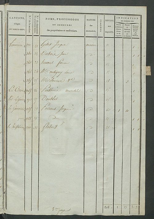 Tableau indicatif des propriétaires et des propriétés bâties.