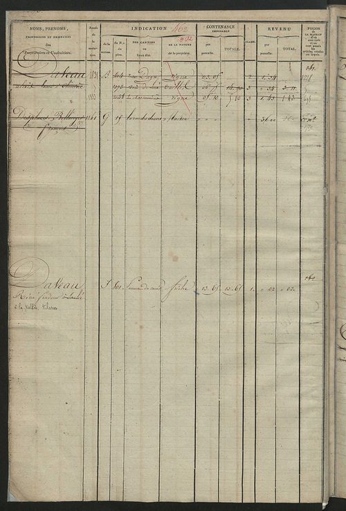 Matrice des propriétés foncières, fol. 459 à 900.