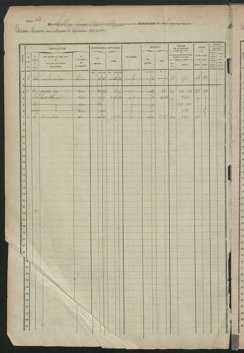 Matrice des propriétés foncières, fol. 1465 à 1865.