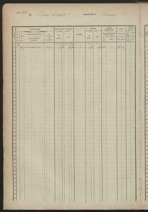 Matrice des propriétés foncières, fol. 1465 à 1865.