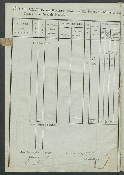 Tableau indicatif des propriétaires et des propriétés bâties.