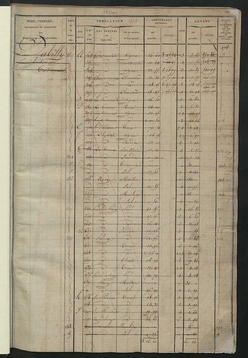 Matrice des propriétés foncières, fol. 459 à 900.