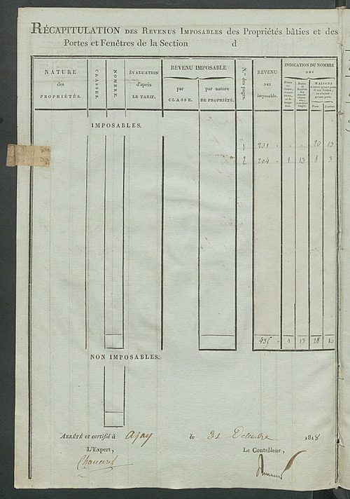 Tableau indicatif des propriétaires et des propriétés bâties.