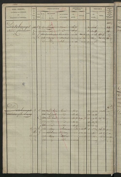 Matrice des propriétés foncières, fol. 459 à 900.