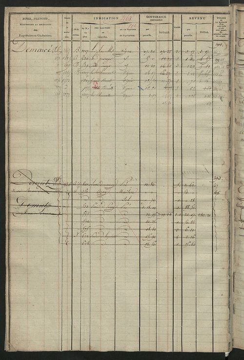 Matrice des propriétés foncières, fol. 459 à 900.