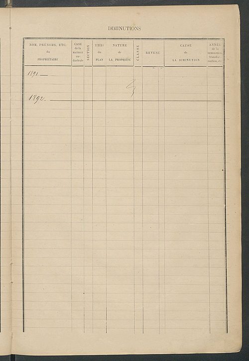 Matrice des propriétés bâties ; augmentations et diminutions, 1883-1891 ; séparation des revenus cadastraux afférents, pour l'année 1882, aux propriétés bâties et non bâties (état-balance) ; table alphabétique des propriétaires.