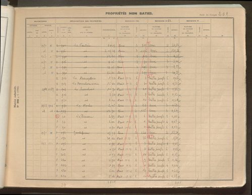 Comptes actifs Chi - H.