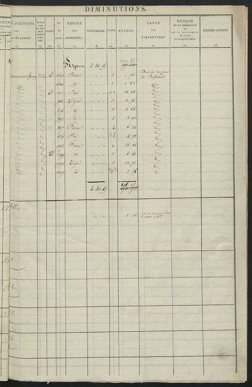 Registre présentant les augmentations et les diminutions survenues dans les contenances et les revenus portés sur les matrices cadastrales, 1829-1905; récapitulation des contenances et des revenus imposables, 1827 ; matrice cadastrale des propriétés fonci