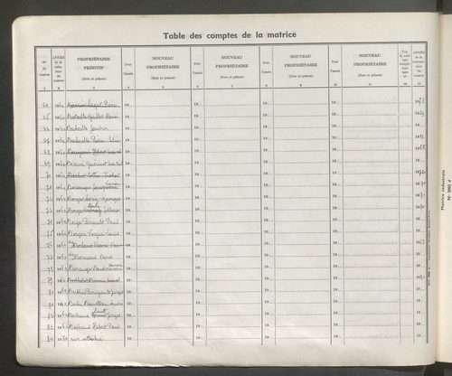 Table des comptes de la matrice. Comptes actifs personnes morales et A - Che.