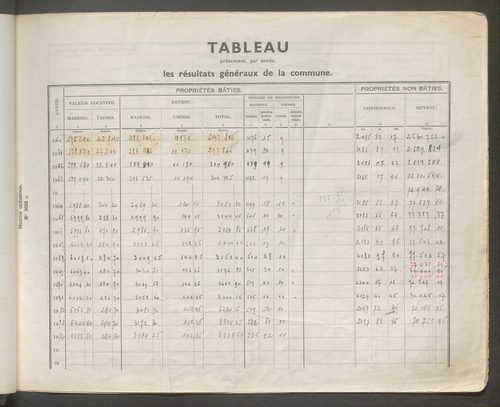 Table des comptes de la matrice. Comptes actifs personnes morales et A - Che.