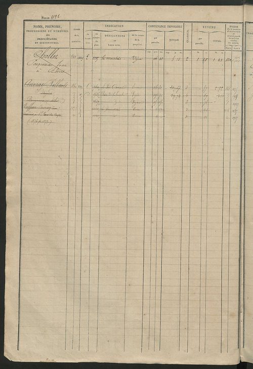 Matrice des propriétés foncières, fol. 1119 à 1618.