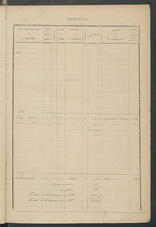 Matrice des propriétés bâties ; augmentations et diminutions, 1883-1891 ; séparation des revenus cadastraux afférents, pour l'année 1882, aux propriétés bâties et non bâties (état-balance) ; table alphabétique des propriétaires.