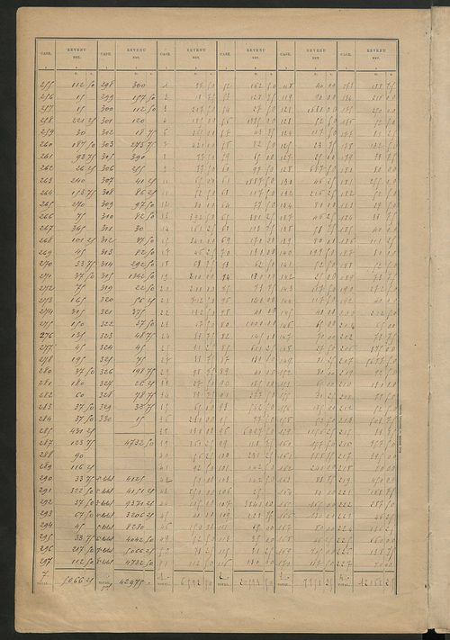 Matrice des propriétés bâties ; récapitulation ; table alphabétique des propriétaires.