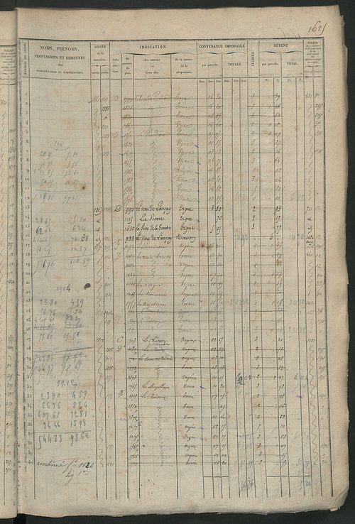 Matrice des propriétés foncières, fol. 1619 à 2188 ; récapitulation des contenances et des revenus de la matrice cadastrale, 1827 ; table alphabétique des propriétaires.