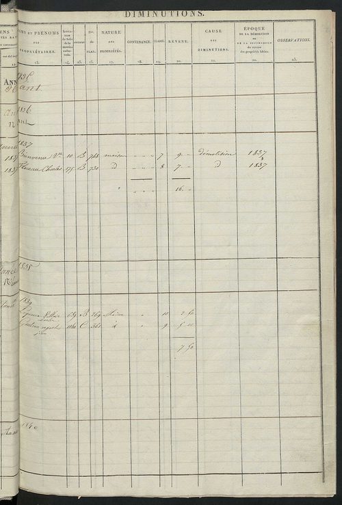Registre présentant les augmentations et les diminutions survenues dans les contenances et les revenus portés sur les matrices cadastrales, 1829-1905; récapitulation des contenances et des revenus imposables, 1827 ; matrice cadastrale des propriétés fonci