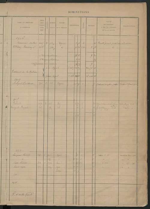 Augmentations et diminutions, 1906-1913 ; matrice des propriétés foncières, fol. 2189 à 2588.