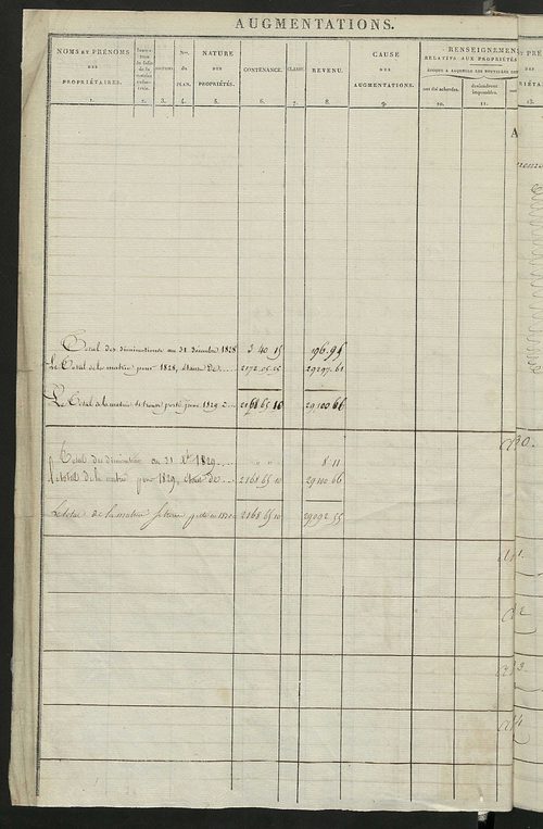 Registre présentant les augmentations et les diminutions survenues dans les contenances et les revenus portés sur les matrices cadastrales, 1829-1905; récapitulation des contenances et des revenus imposables, 1827 ; matrice cadastrale des propriétés fonci