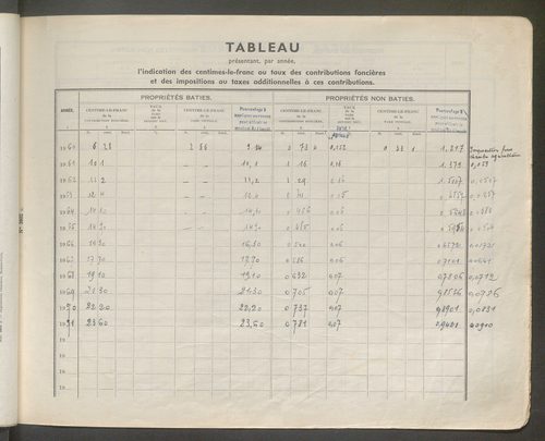 Table des comptes de la matrice. Comptes actifs personnes morales et A - Che.