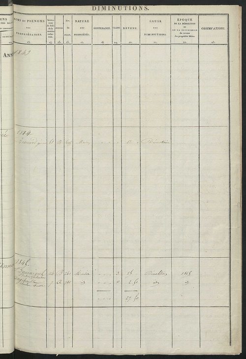 Registre présentant les augmentations et les diminutions survenues dans les contenances et les revenus portés sur les matrices cadastrales, 1829-1905; récapitulation des contenances et des revenus imposables, 1827 ; matrice cadastrale des propriétés fonci