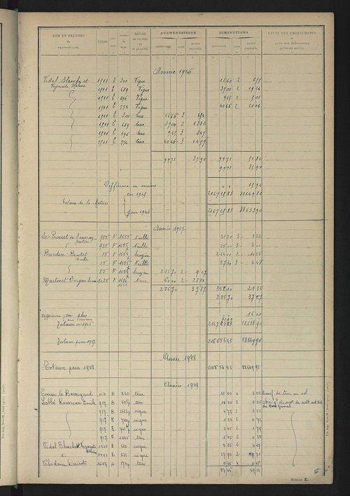 Matrice des propriétés non bâties : tableau présentant les augmentations et les diminutions survenues dans la matière imposable ; récapitulation ; table alphabétique des propriétaires.