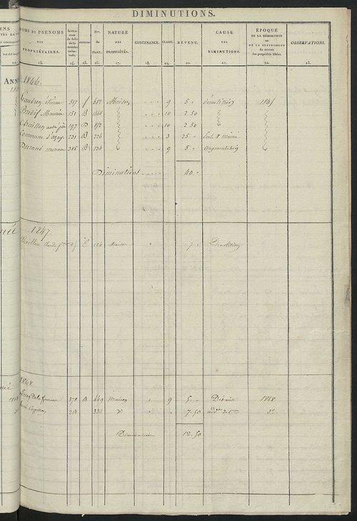 Registre présentant les augmentations et les diminutions survenues dans les contenances et les revenus portés sur les matrices cadastrales, 1829-1905; récapitulation des contenances et des revenus imposables, 1827 ; matrice cadastrale des propriétés fonci