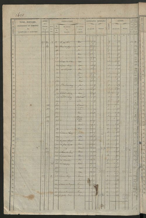 Matrice des propriétés foncières, fol. 1619 à 2188 ; récapitulation des contenances et des revenus de la matrice cadastrale, 1827 ; table alphabétique des propriétaires.