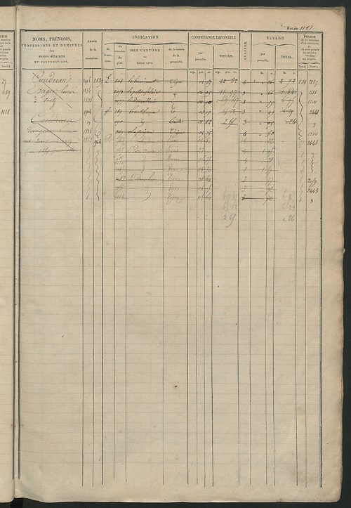 Matrice des propriétés foncières, fol. 1119 à 1618.