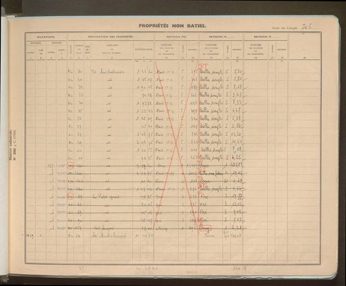 Comptes actifs Pl - Z. Comptes supprimés 1-199.
