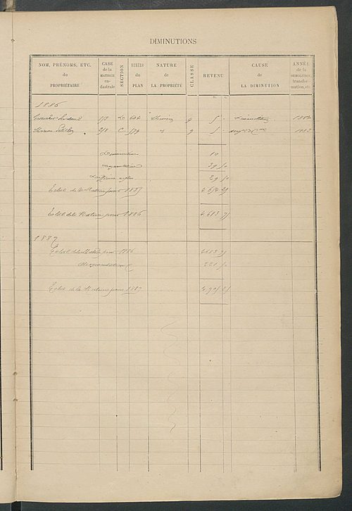 Matrice des propriétés bâties ; augmentations et diminutions, 1883-1891 ; séparation des revenus cadastraux afférents, pour l'année 1882, aux propriétés bâties et non bâties (état-balance) ; table alphabétique des propriétaires.