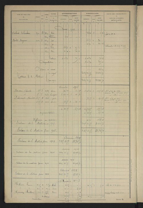 Matrice des propriétés non bâties : tableau présentant les augmentations et les diminutions survenues dans la matière imposable ; récapitulation ; table alphabétique des propriétaires.